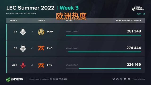 争取在联赛