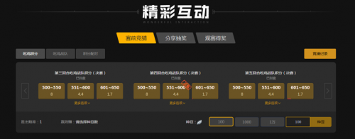 的增值空间 的增值空间