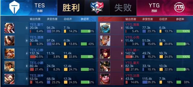 先后破门 先后破门